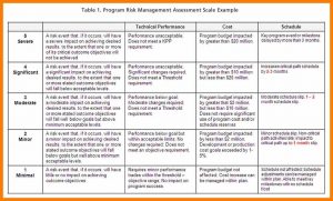 simple marketing plan template sample risk management plan ase rm riap table