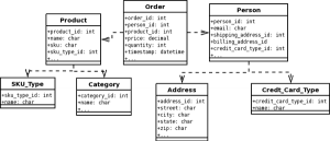 simple order form normalized schema small