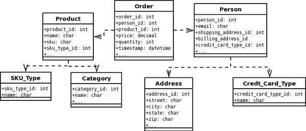 simple order form