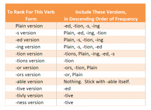 simple order form stemming table