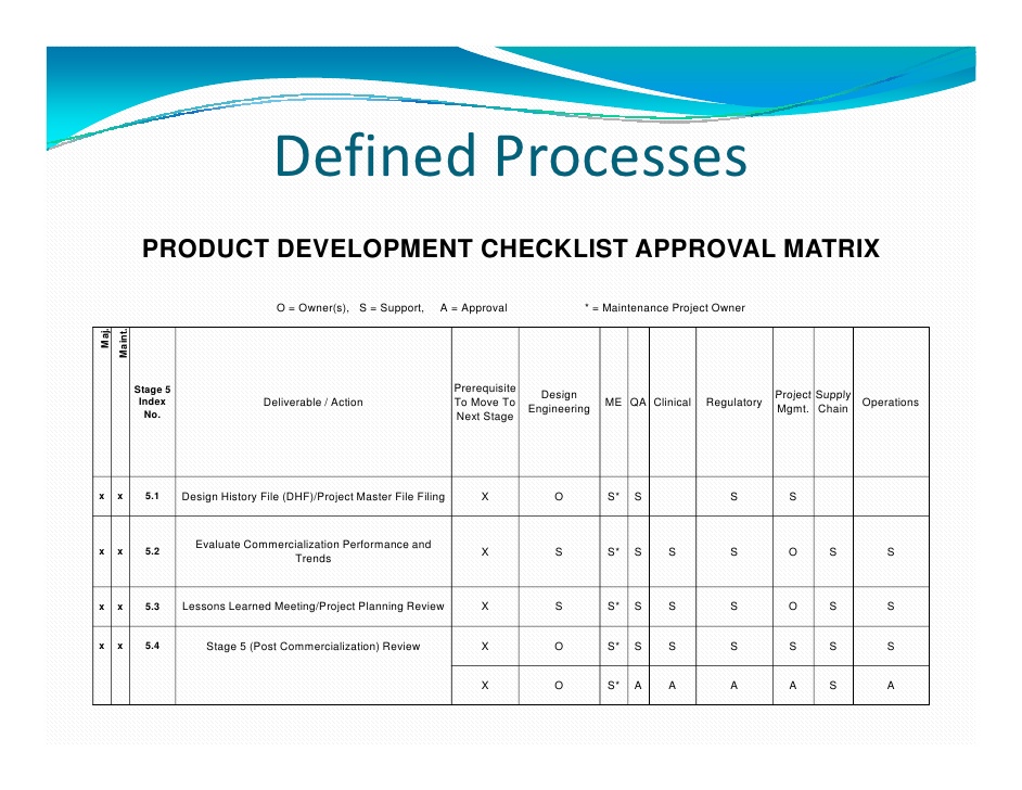 simple performance review template