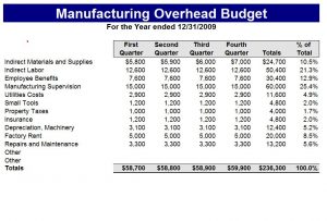 simple performance review template manufacturing budget template