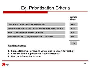 simple performance review template project portfolio management