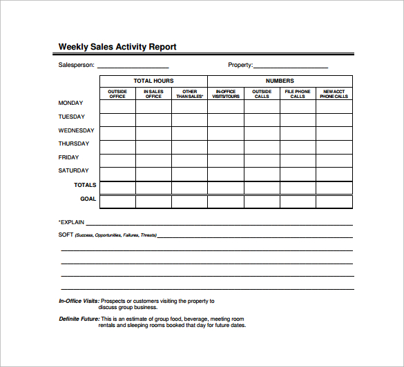 simple performance review template