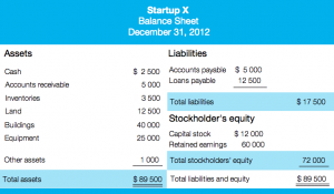 simple personal financial statement balance sheet blog