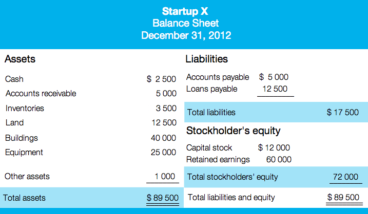 simple personal financial statement