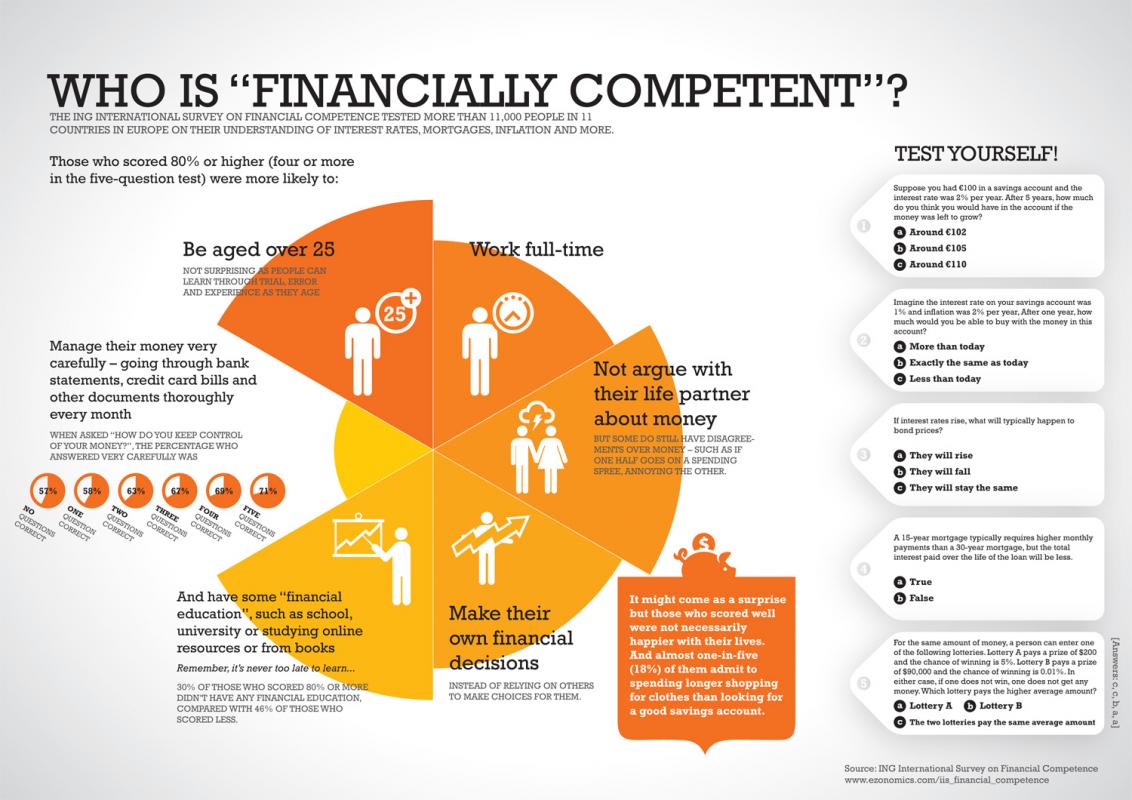 simple personal financial statement