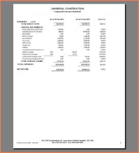 simple profit and loss statement year to date profit and loss statement free template istwoperiodp