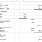 simple profit and loss template basic balance sheet