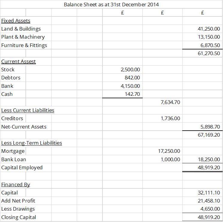 simple profit and loss template