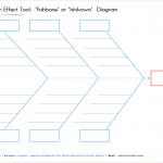 simple profit and loss template fishbone diagram template