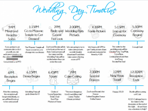 simple wedding ceremony outline timeline