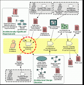 site map template m bestpractices fig