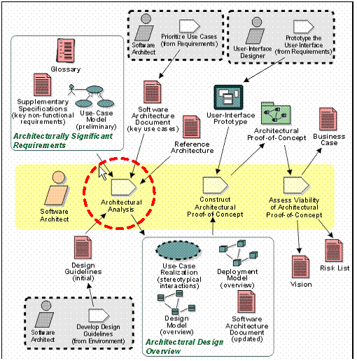 Site Map Template Template Business