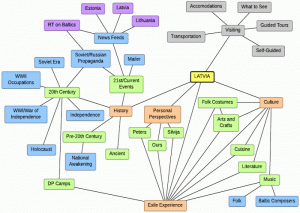 site map template mindmaplatv