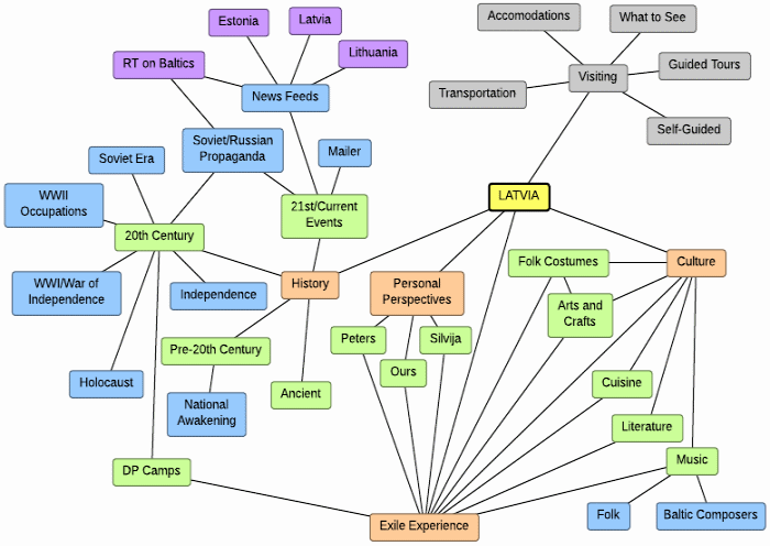 site map template