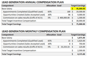 small business plan outline lead gen x