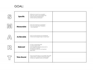 smart goals template smart goals template 12