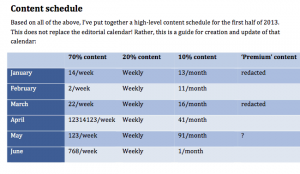 social media marketing plan sample portent content schedule