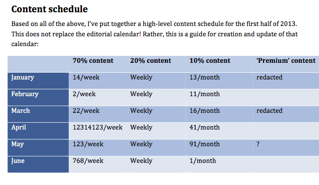 social media marketing plan sample