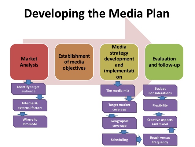 social-media-marketing-plan-sample-template-business