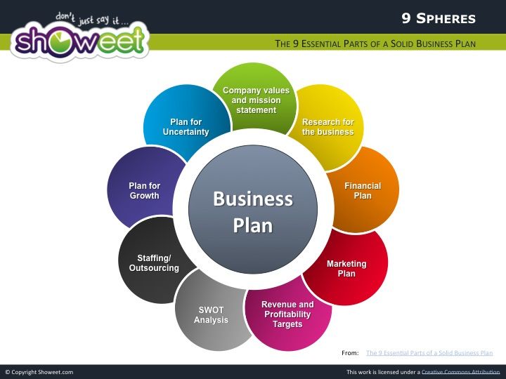 social media marketing plan template