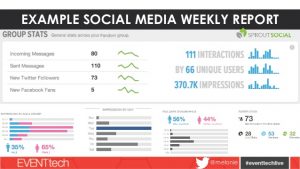 social media marketing plan template event social media measurement toolkit eventtech