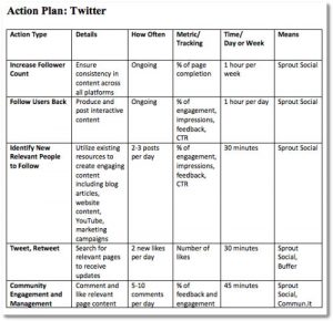 social media marketing plan template social media strategy template