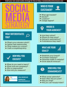 social media marketing proposal social media marketing plan template social media marketing plan template gorpzsg