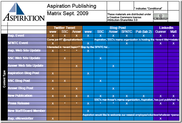 social media plan example