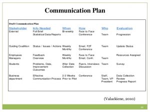 social media plan example best practices in writing and business communication