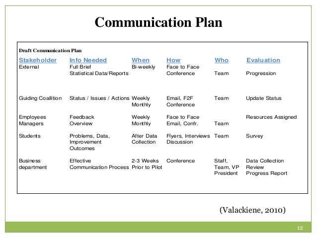 social media plan example