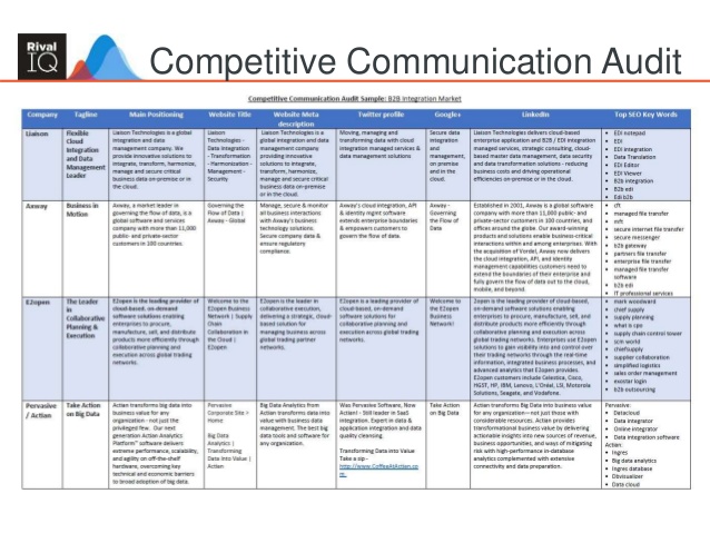 social media plan example