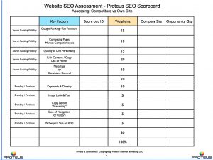 social media plan example slide