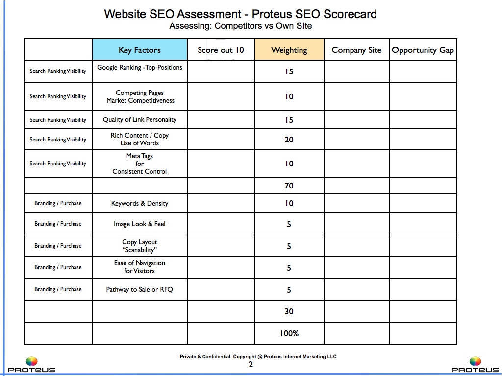 social media plan example