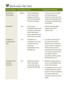 social media plan example social media project charter template