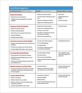 social media policies template social media action plan