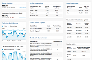 social media report template qnvihr