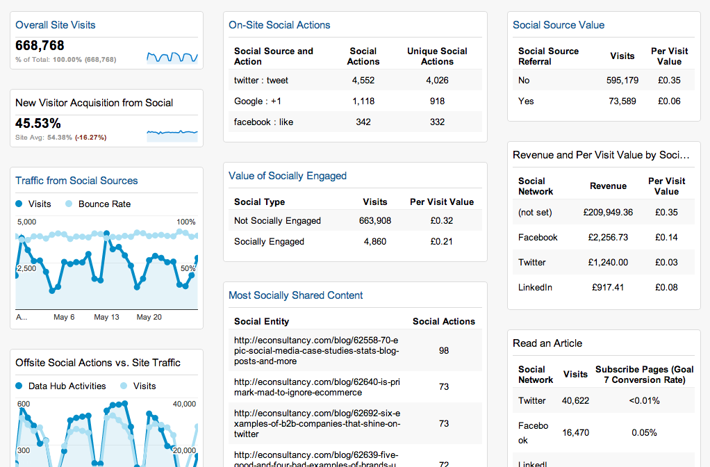 social media report template