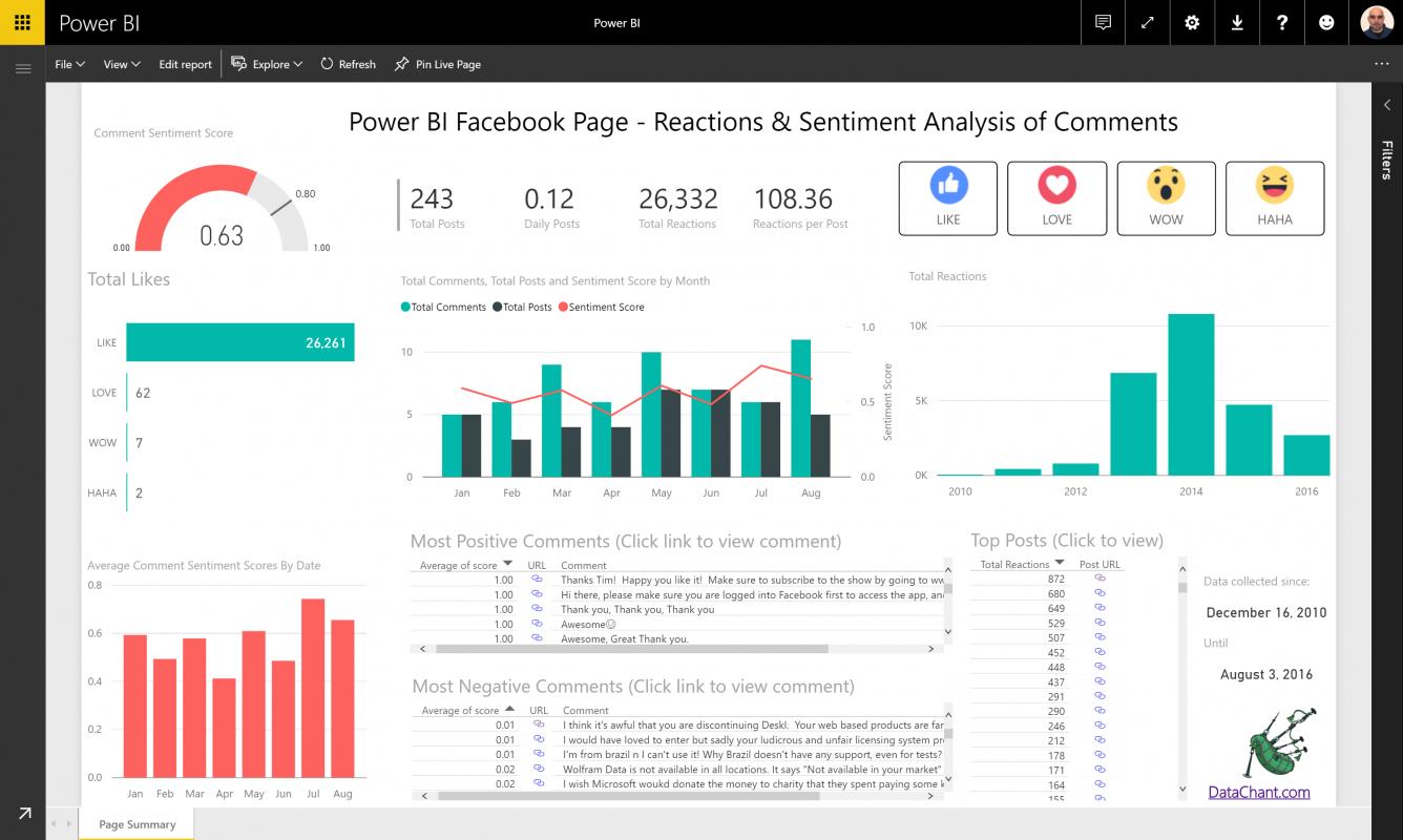 social media report template