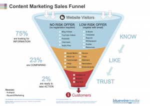 social media report templates template for content marketing sales funnel template