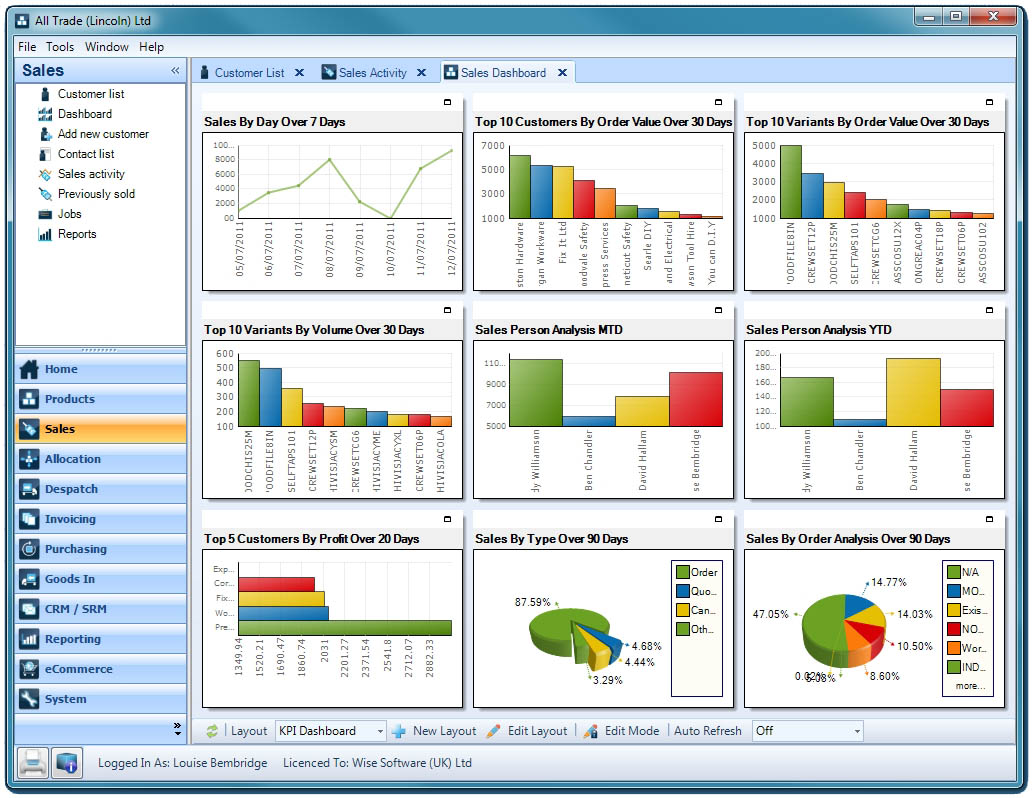 social media reporting templates