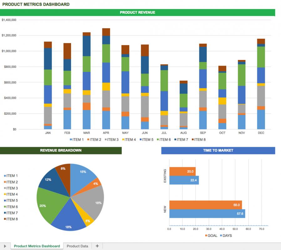 social media reporting templates