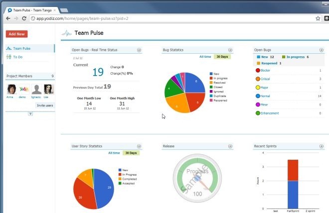 social media reporting templates