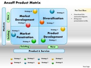 social media reports template ansoff product matrix powerpoint presentation slide template slide