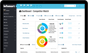 social media reports template dashboard img e