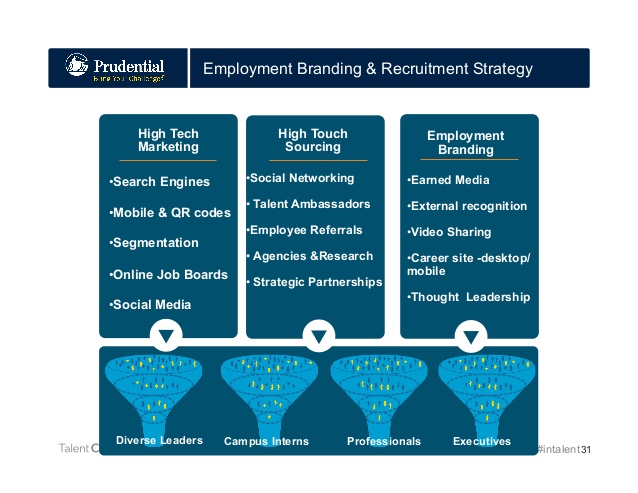 social media strategy example