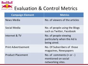 social media strategy example redbull energy drink