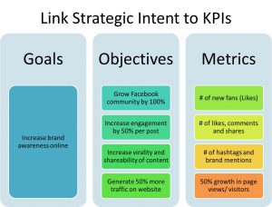 social media strategy example setting social media marketing objectives