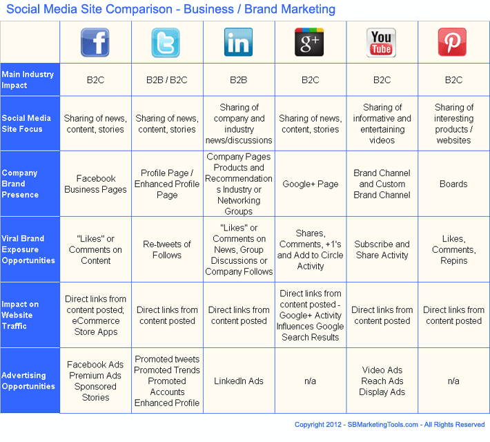 social media strategy template